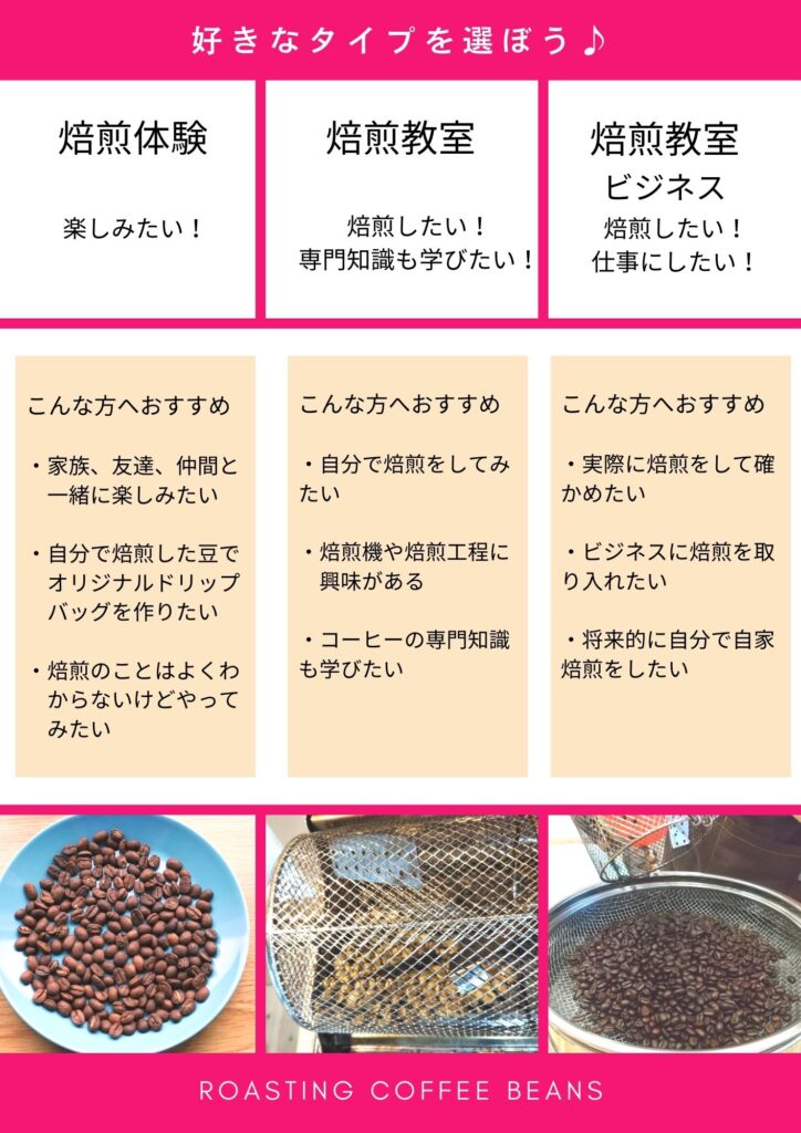 焙煎違い